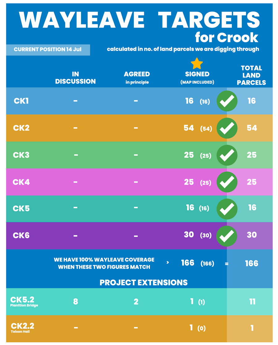 crookwayleave