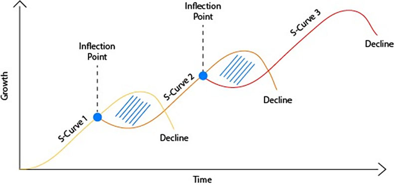 sedbergh s curve